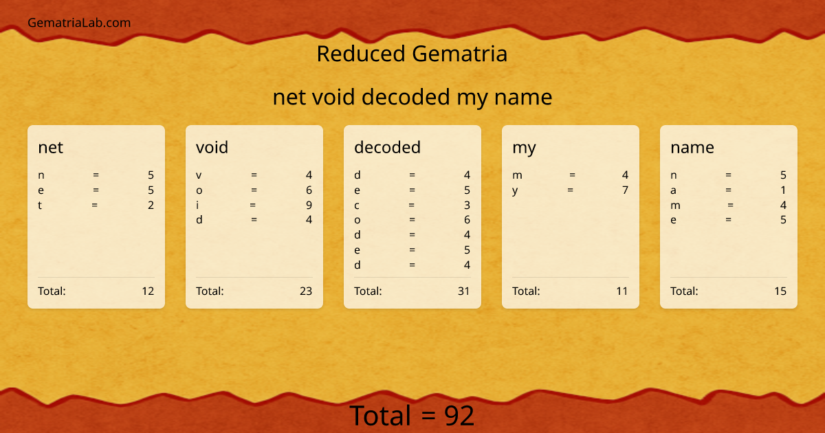 net void decoded my name in reduced Gematria